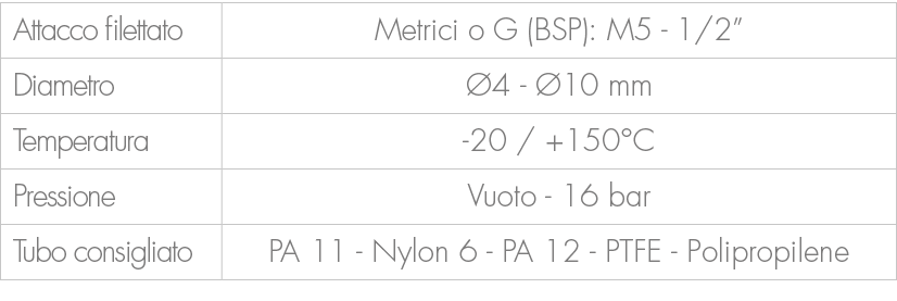 Attacco filettato,Metrici o G (BSP): M5 1/2”,Diametro, 4 10 mm,Temperatura, 20 / +150°C ,Pressione,Vuoto 16 bar ,Tub...