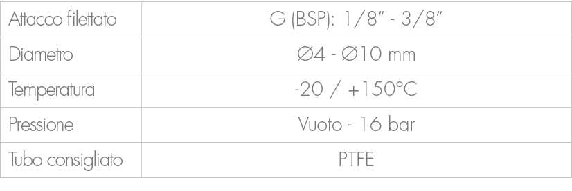Attacco filettato,G (BSP): 1/8” 3/8”,Diametro, 4 10 mm,Temperatura, 20 / +150°C ,Pressione,Vuoto 16 bar ,Tubo consig...