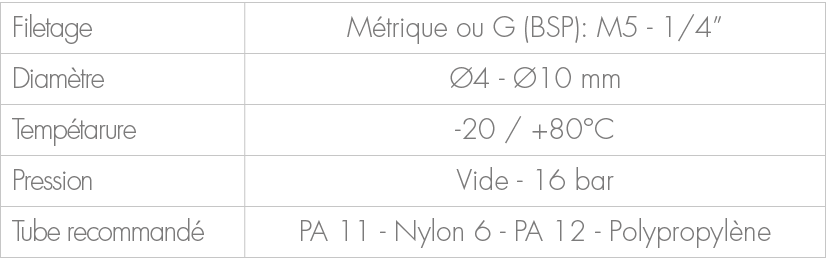 Filetage,M trique ou G (BSP): M5 1/4”,Diam tre, 4 10 mm,Temp tarure, 20 / +80°C,Pression,Vide 16 bar,Tube recommand ...